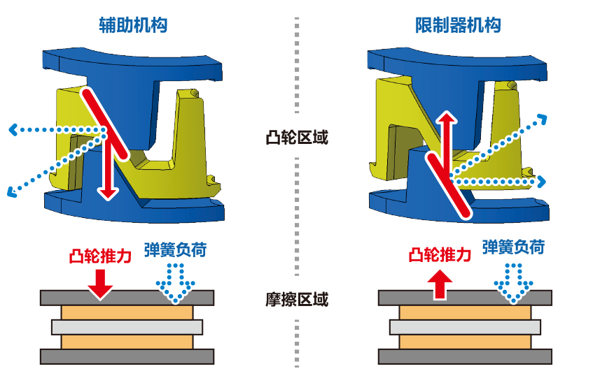 机构